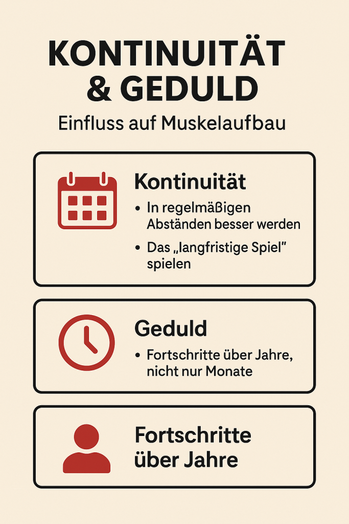 Die 5 entscheidenden Faktoren für echten Fortschritt im Training