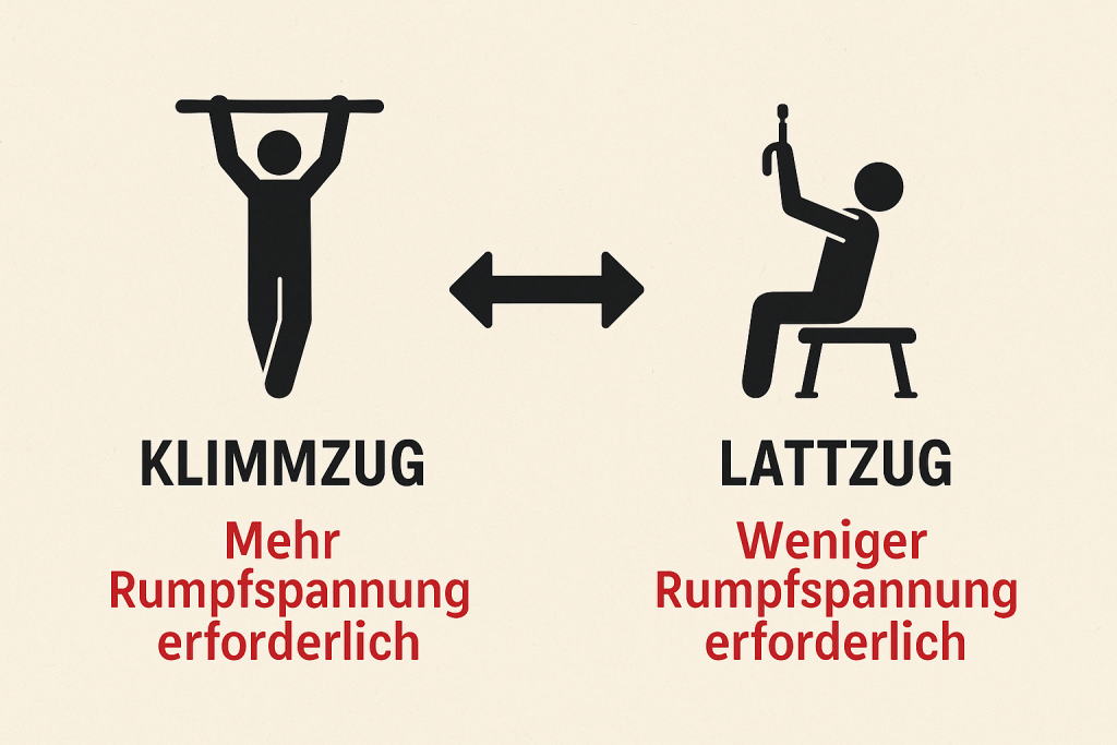 Klimmzug lernen: Schritt für Schritt zur ersten Wiederholung