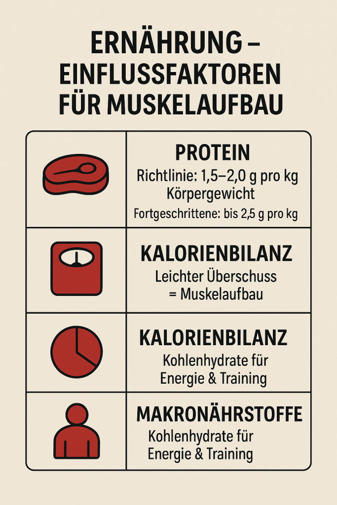 Die 5 entscheidenden Faktoren für echten Fortschritt im Training