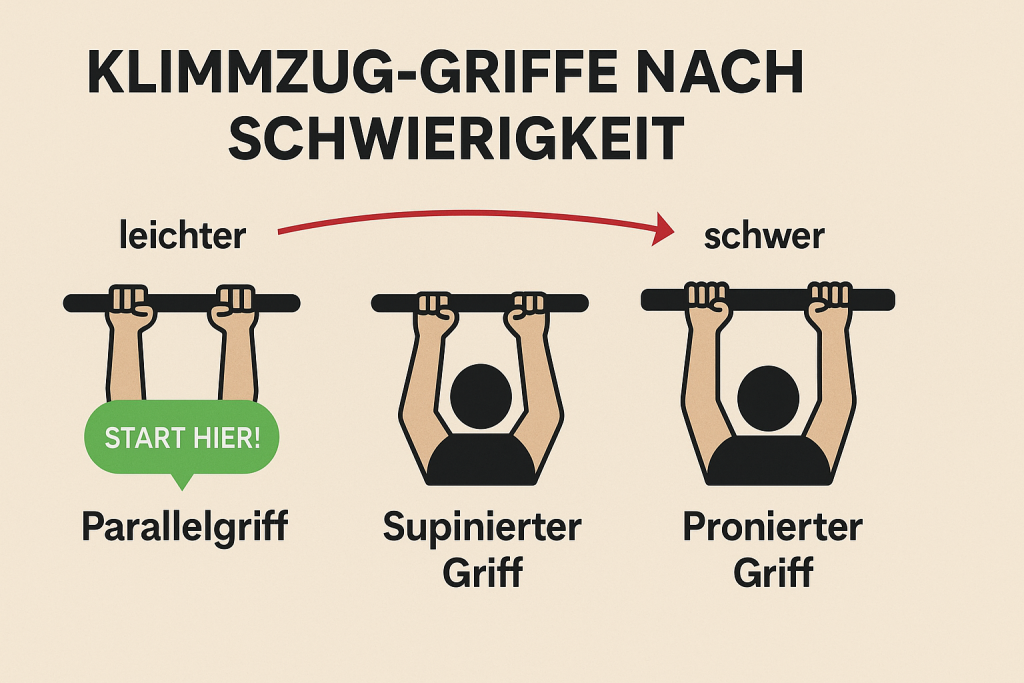 Klimmzug lernen: Schritt für Schritt zur ersten Wiederholung